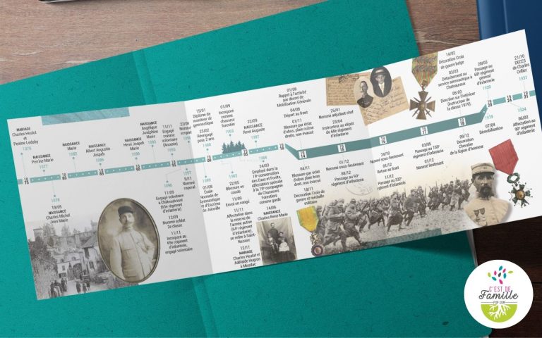 ligne de vie familiale cadeau naissance
