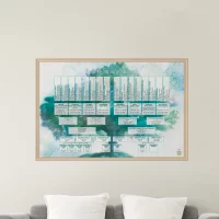 Arbre généalogique sur mesure