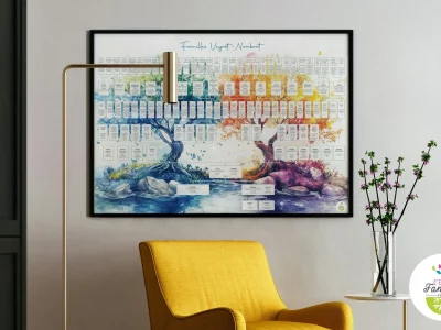 Arbre généalogique sur mesure linéaire