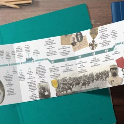 Frise de vie illustrée avec des photos et des dates familiales